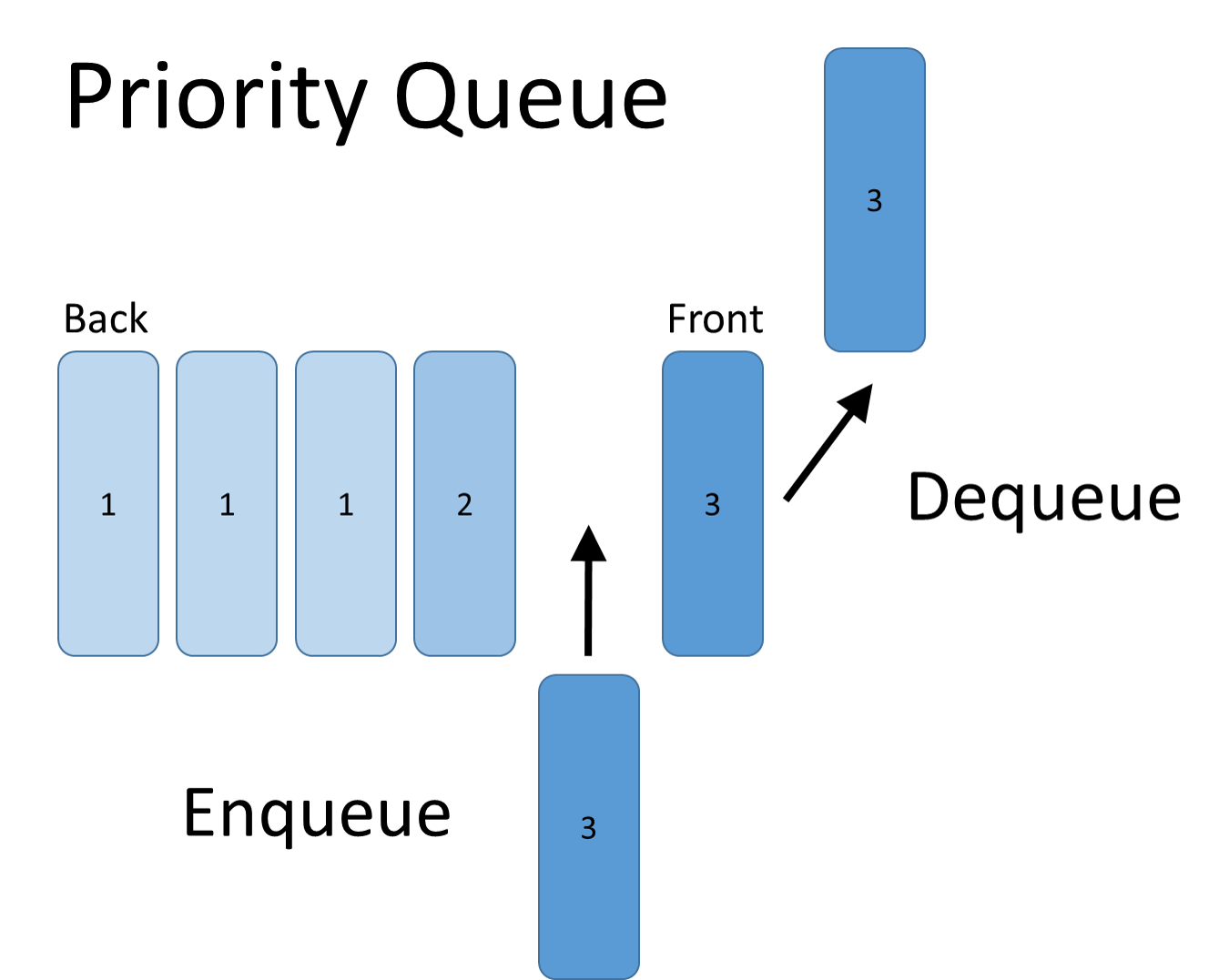 contoh program queue dengan linked list